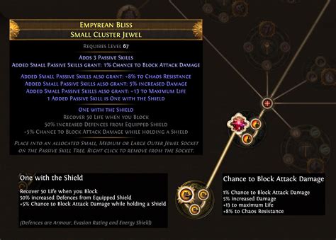 poe best defensive jewels.